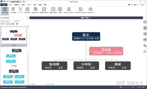 公司組織結(jié)構(gòu)圖繪制軟件推薦 從入門到專業(yè)，總有一款適合你